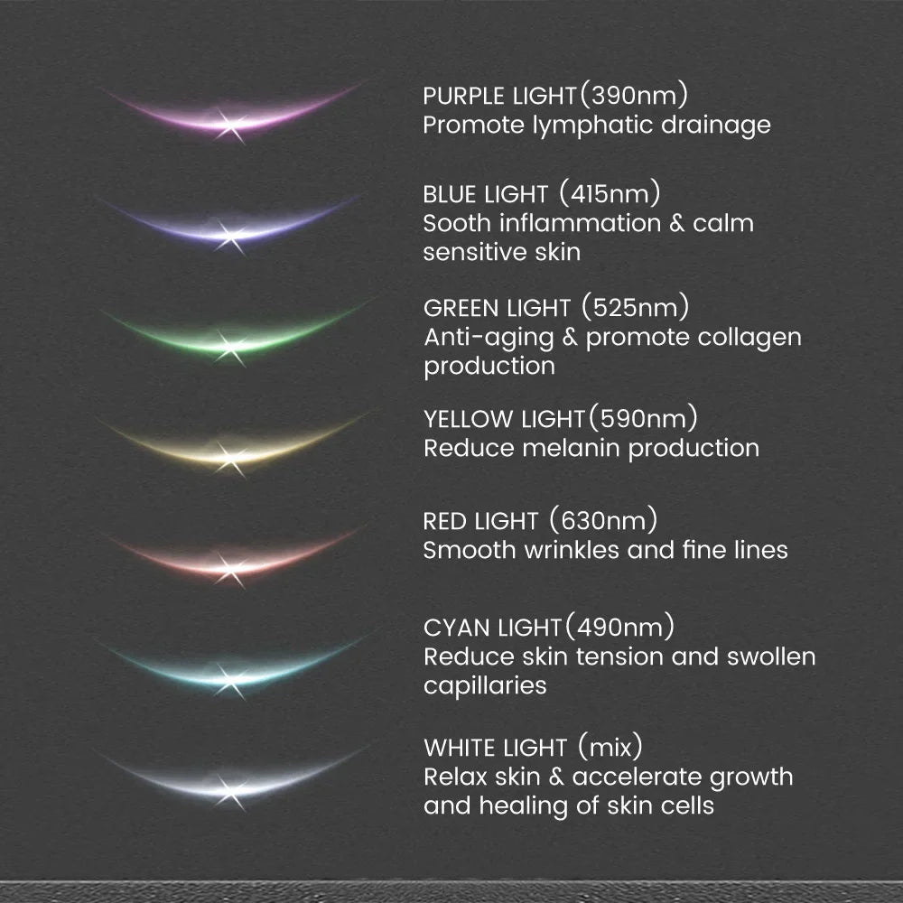 Lumi Theory Sculpt & Glow Device